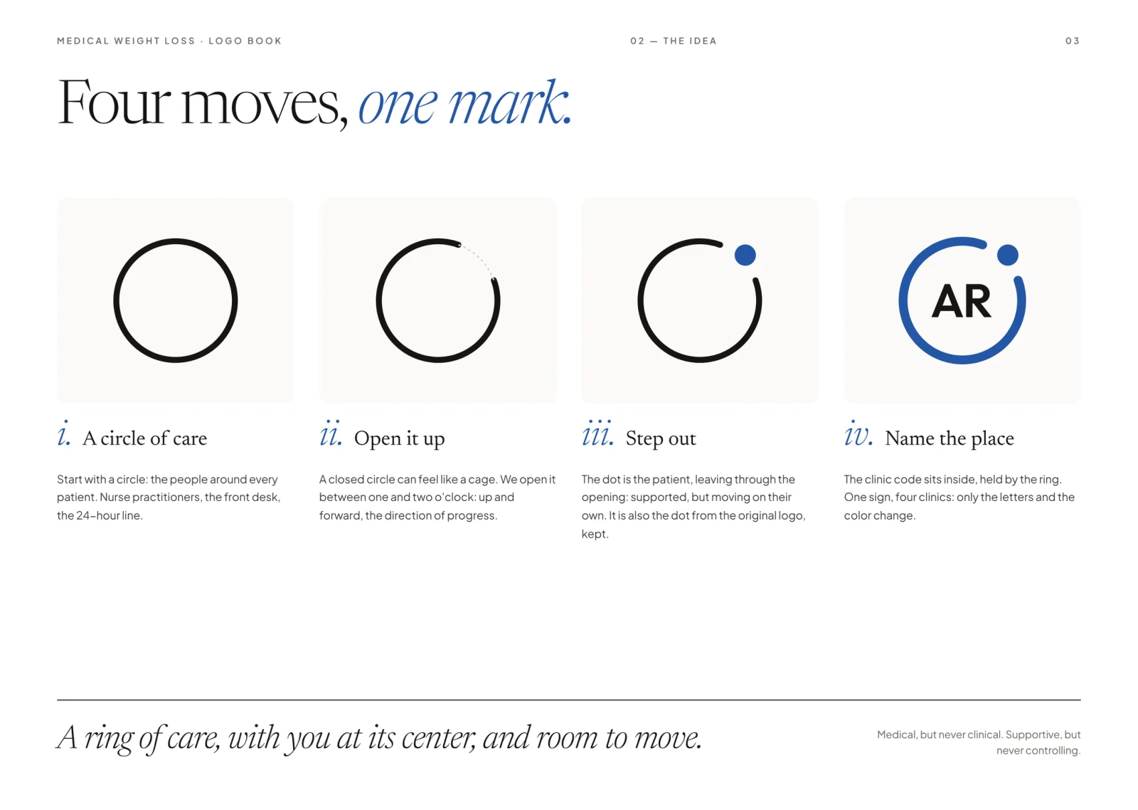 The idea in four moves: a circle of care, opened, the dot stepping out, the clinic code inside