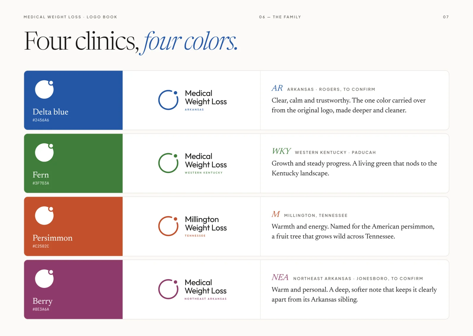 The family: four clinic colours, Delta blue, Fern, Persimmon and Berry